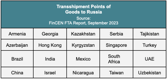 US financial institutions should remain vigilant for Russian attempts to  evade US export controls say FinCEN and BIS – Association of Trade Finance  Compliance Professionals